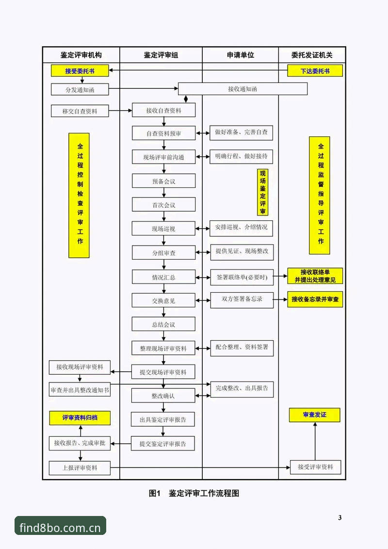 8博体育平台注册全流程深度评测：常见问题与解决方案一览